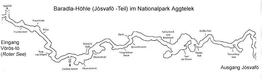 Skizze der Baradla-Höhle (Teil Josvafö) im Nationalpark Aggtelek