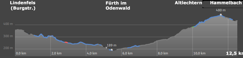 Höhenprofil des Camino incluso von Lindenfels nach Hammelbach (Odenwald)