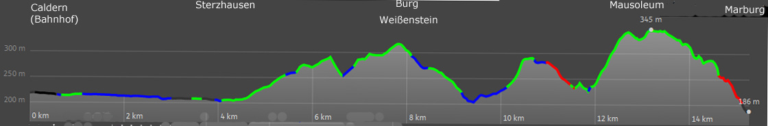 Höhenprofil des Lahnwanderwegs von Caldern nach Marburg